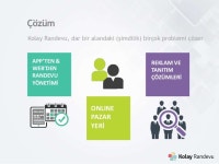 Kolay Randevu - BIC 101  slideshare