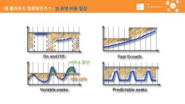 [AWS & 베스핀글로벌, 바이오∙헬스케어∙제약사를 위한 세미나] 클라우드 소개 및 도입 로드맵 slideshare