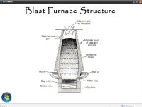 Blast furnace slideshare