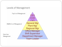 Bm 227 unit 1 | PPT Bm 227 unit 1