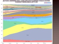 Статистика визитов иностранных граждан в Болгарию с туристическими... 