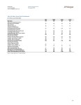 JPM - e-Commerce 2011