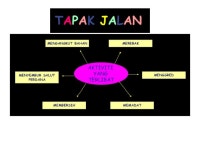 C3010 bab4 slideshare
