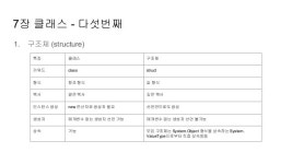 뇌를 자극하는 C# 5.0 프로그래밍 책 요약정리 slideshare