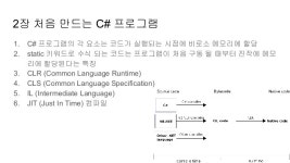 뇌를 자극하는 C# 5.0 프로그래밍 책 요약정리 slideshare