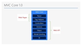 크로스플랫폼으로 다시 태어난 ASP.NET Core slideshare