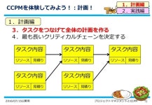 プロジェクトマネジメントの概要とCCPMによる工期短縮の仕組みを学ぼう！ slideshare