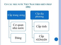 Cơ cấu nhà nước slideshare