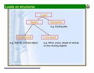 Cee 312(2) | PDF Cee 312(2)
