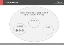청어람 아구찜 반요리 식품 온라인마케팅 믹스전략 (아이보스 신용성대표)