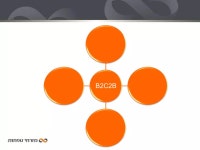 מצגת Cfo2 22.11.12 מצגת  Cfo2 22.11.12