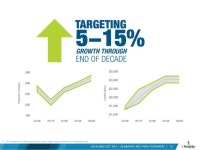 CHK 2016 Analyst Day slideshare