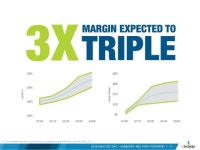 CHK 2016 Analyst Day slideshare