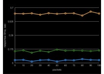 Определение качества сетевого соединения в iOS-почте, Даниил Румянцев... 
