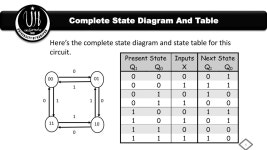 Counters | PPTX Counters