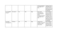 CPE4   week 5