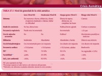 Crisis Asmatica