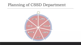 CSSD & OT - June.pptx
