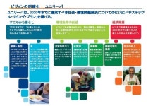 CSV経営の理念と実践フレームワーク slideshare