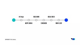 [디프만 6기] 디자인만 할 줄 아는 시대는 끝났다. | PDF [디프만 6기] 디자인만 할 줄 아는 시대는 끝났다.