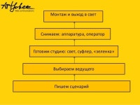 Devyatkina slideshare