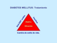 Diabetes slideshare