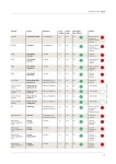 Die Zucker-Rangliste slideshare