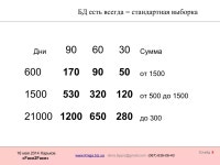 Dima lappo | PPT Dima lappo