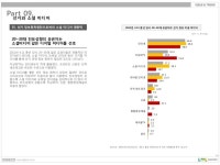 소셜미디어 광고마케팅 담당자가 꼭 봐야 할 인사이트 차트Ⅲ_DMC_2013.11 slideshare