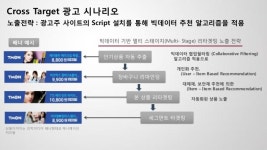 에이치비디자인앤애드 | 온누리Dmc ir pt_2014.06.26 slideshare