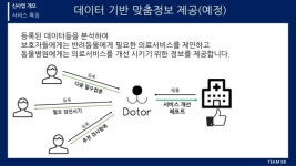 Dotor닷터 - 동물병원 진료정보 공유 플랫폼 slideshare