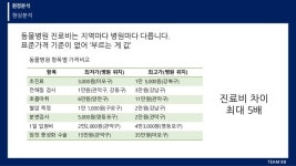 Dotor닷터 - 동물병원 진료정보 공유 플랫폼 slideshare