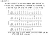 학습Dr 클리닉 20160810 온라인