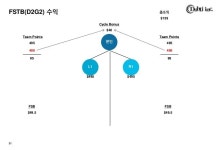 두블리 수익설명 [DubLi] slideshare
