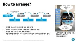 [KorYEN - 여행 어디가?] EG ISS 정석원 차장 - 동남아 여행 노하우 slideshare