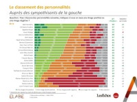 Elabe primaire slideshare