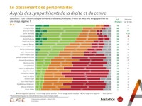 Elabe primaire slideshare