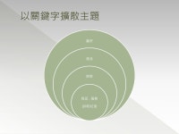 Facebook粉絲專頁經營管理 by Art 卓 slideshare