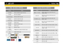 최고의 주방 설비 제안, 토탈에프앤비 slideshare