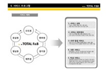 최고의 주방 설비 제안, 토탈에프앤비 slideshare