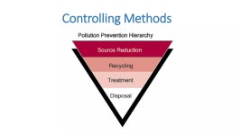 water pollution | PPT water pollution
