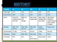 4G wireless system-mj slideshare