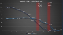 Fish gameresults2017 slideshare