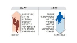 미래직업워크샵 FutureWorks Trend Workshop slideshare
