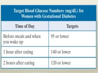Gestational diabetes