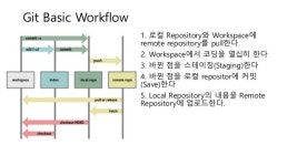 30기 정성학 "Git, sourcetree 사용법" slideshare