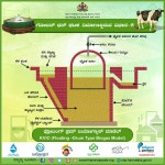 ಗೋಬರ್ಧನ್ ಮತ್ತು ಅದರ ಉಪಯೋಗಗಳು | PDF ಗೋಬರ್ಧನ್ ಮತ್ತು... 