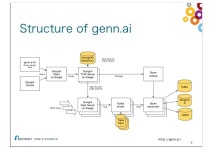 genn.ai v2