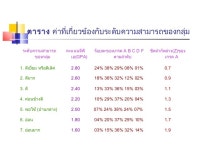 การตัเกรดGrading slideshare