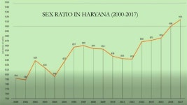 Art Integrated project | PPTX Art Integrated project